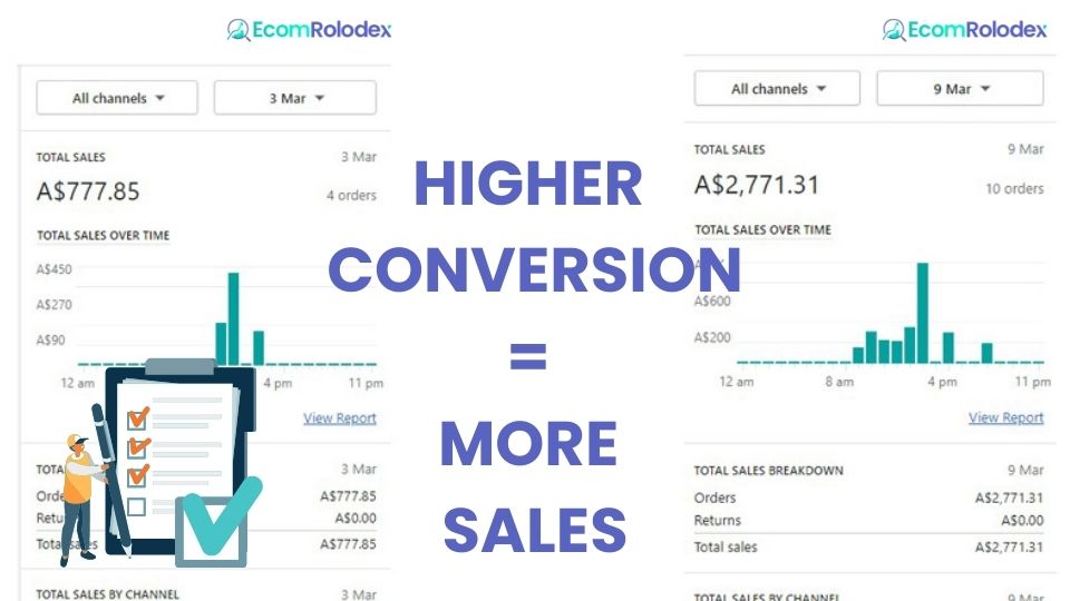 Ultimate Conversion Optimization Guide for Shopify