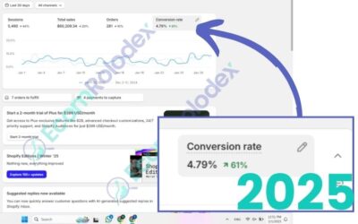 Case Study: Increase Conversion 61% on Shopify Store