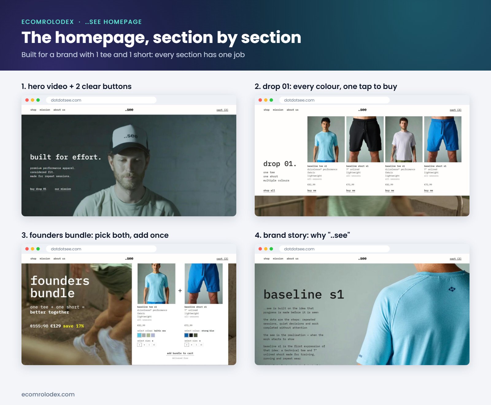 dotdotsee Shopify homepage sections: hero video, drop 01, founders bundle and brand story
