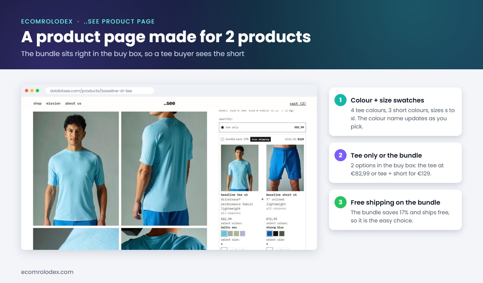 dotdotsee Shopify product page with colour swatches and bundle option in the buy box