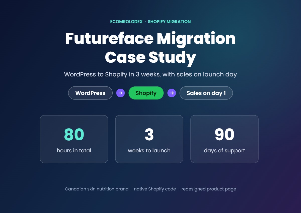 Futureface migration case study: WordPress to Shopify in 3 weeks, 80 hours, 90 days of support, sales on launch day