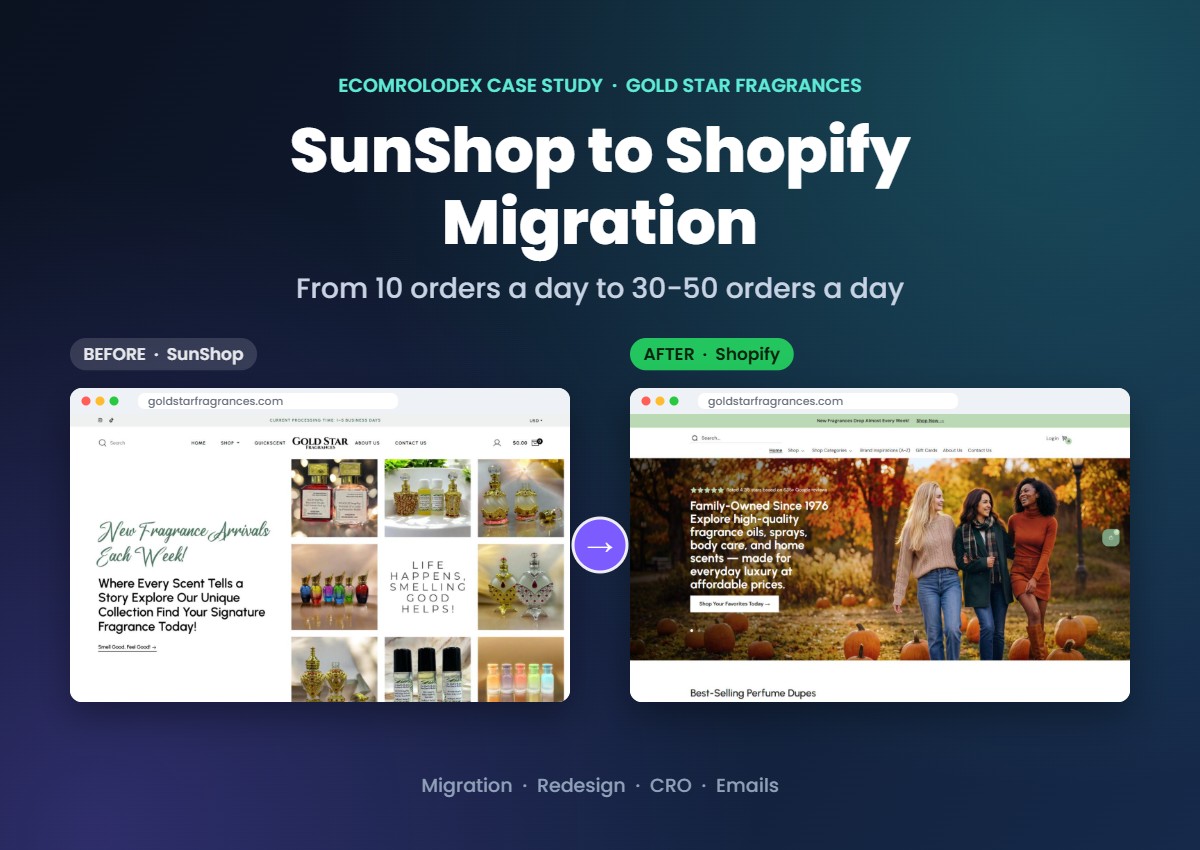 Gold Star Fragrances SunShop to Shopify migration case study, before and after homepage