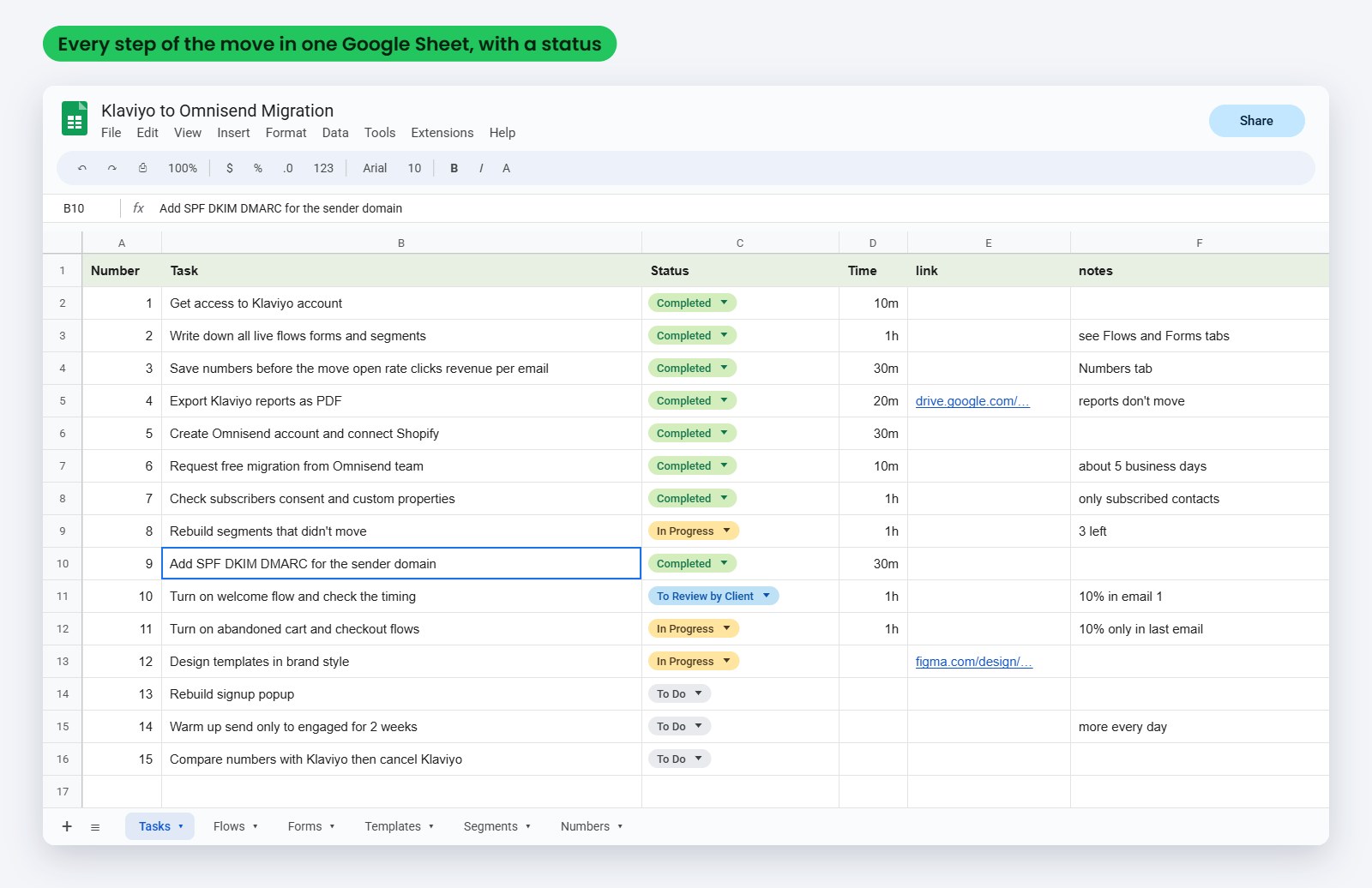 Example Google Sheet we use to plan a Klaviyo to Omnisend migration