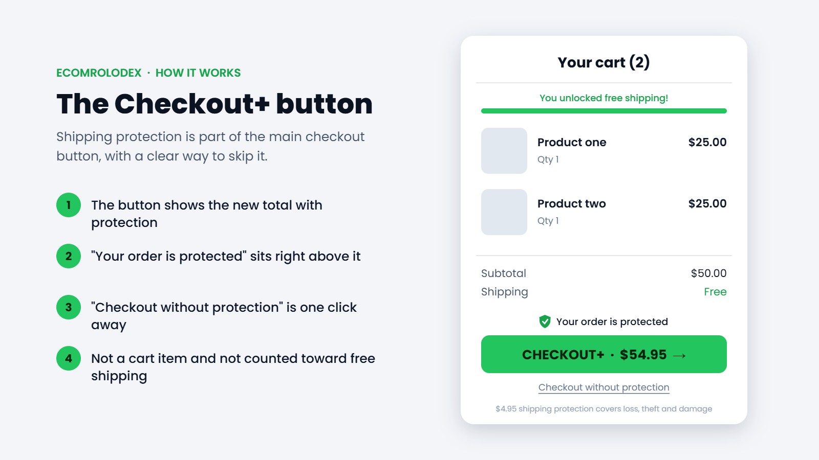 Checkout+ button in the cart with shipping protection included and a link to check out without protection
